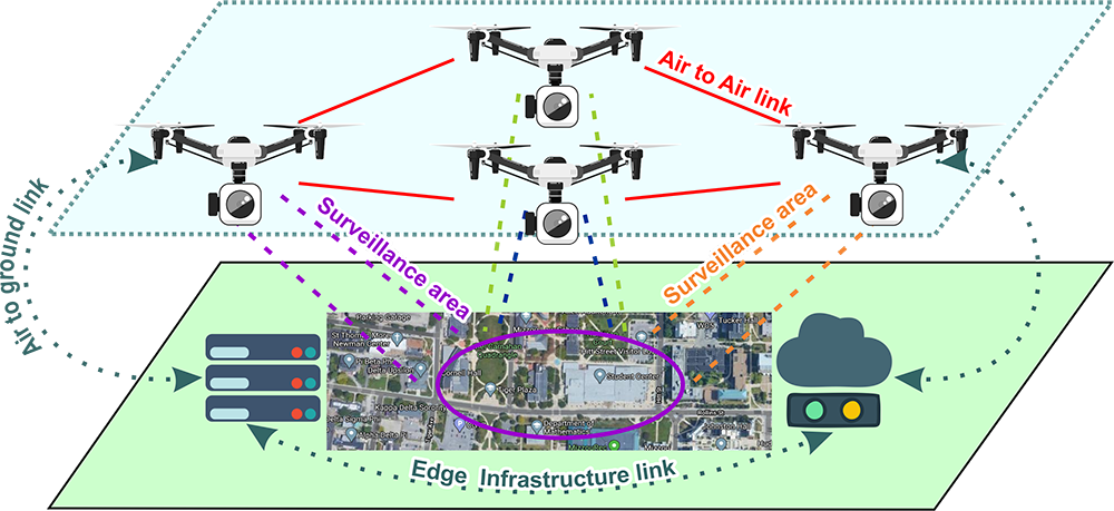 Graphic showing drones over network area